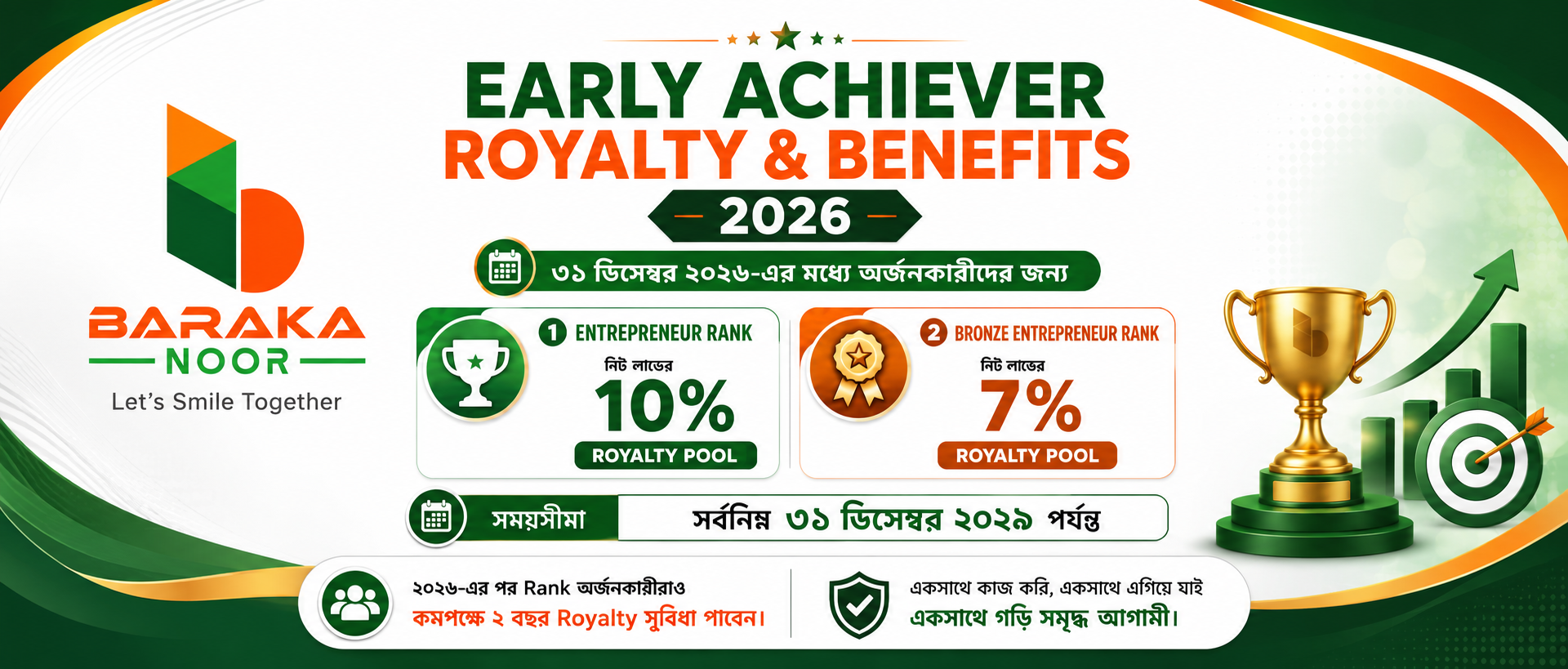🏆 Early Achiever Royalty & Benefits 2026